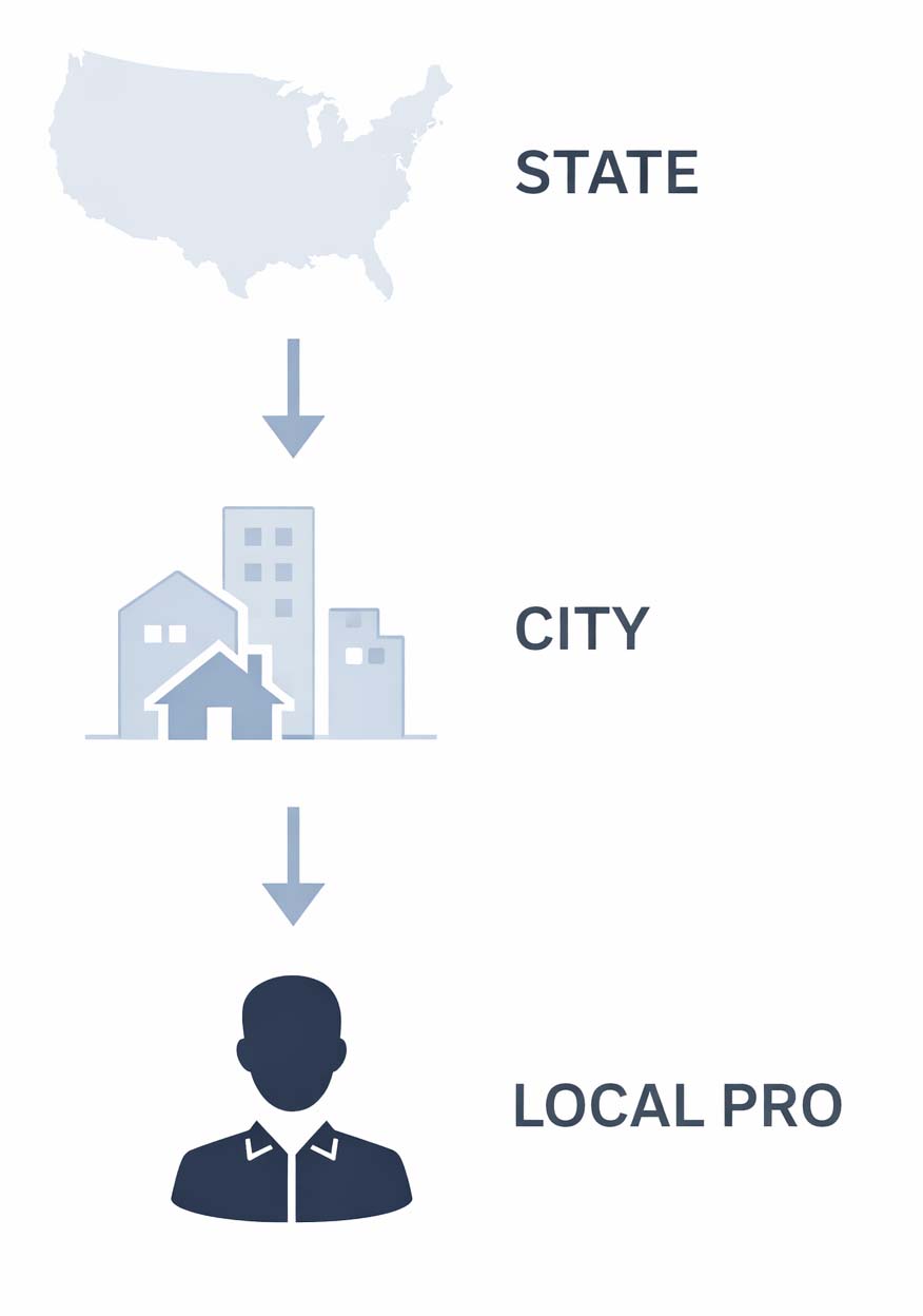 How the wildlife control referral directory connects users with local professionals